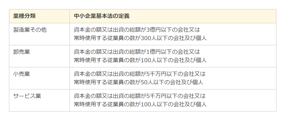 中小企業の定義