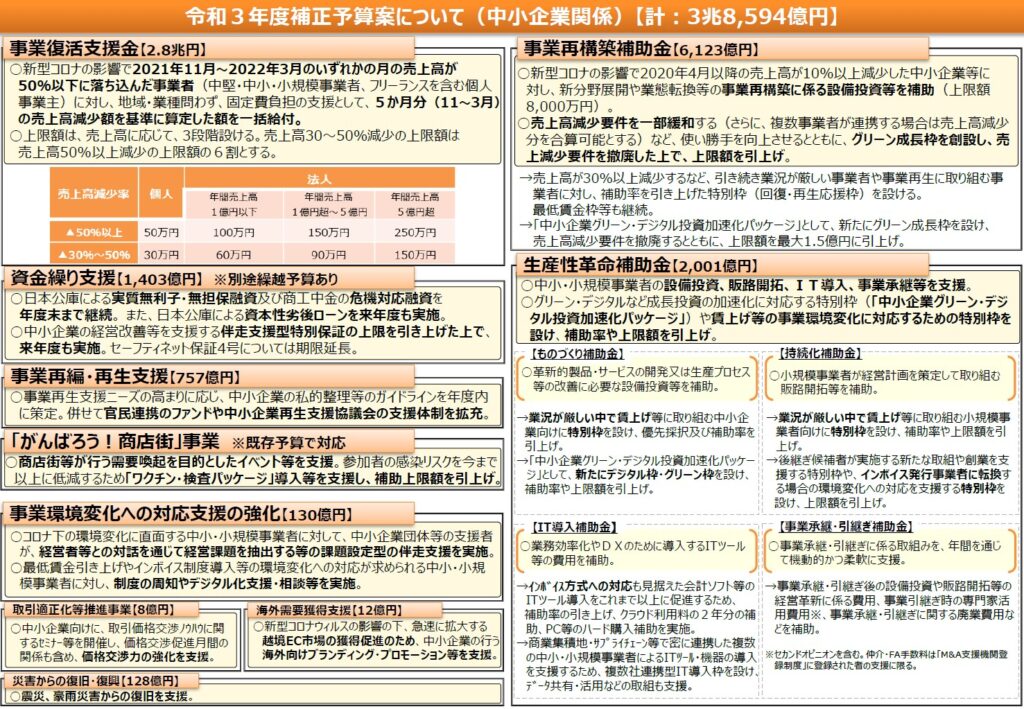 令和3年度補正予算案の表