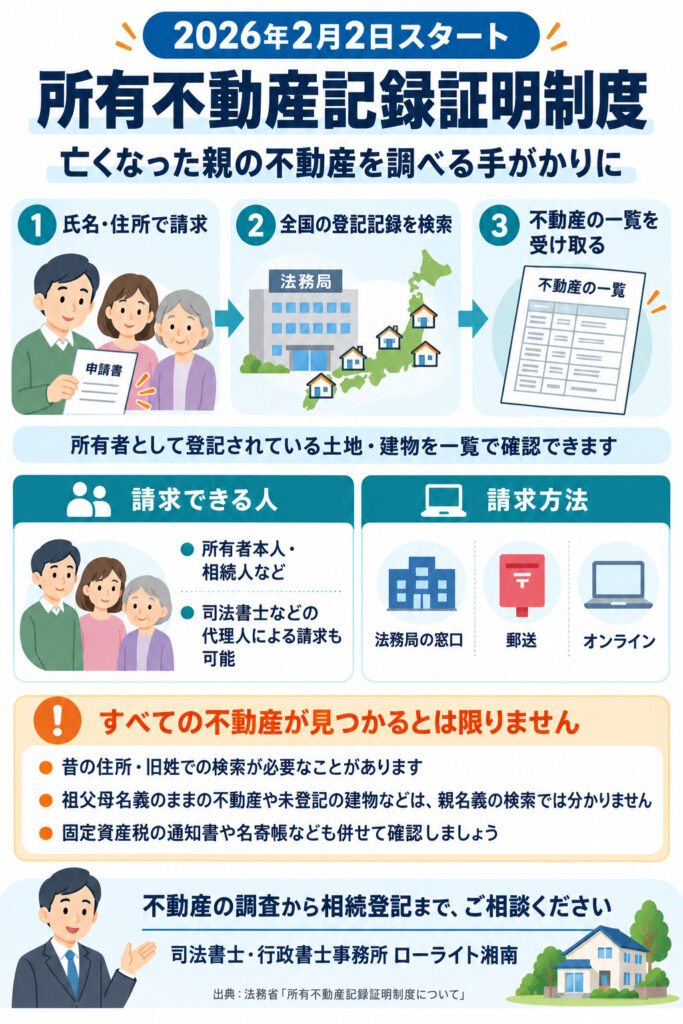 所有不動産記録証明制度の概要